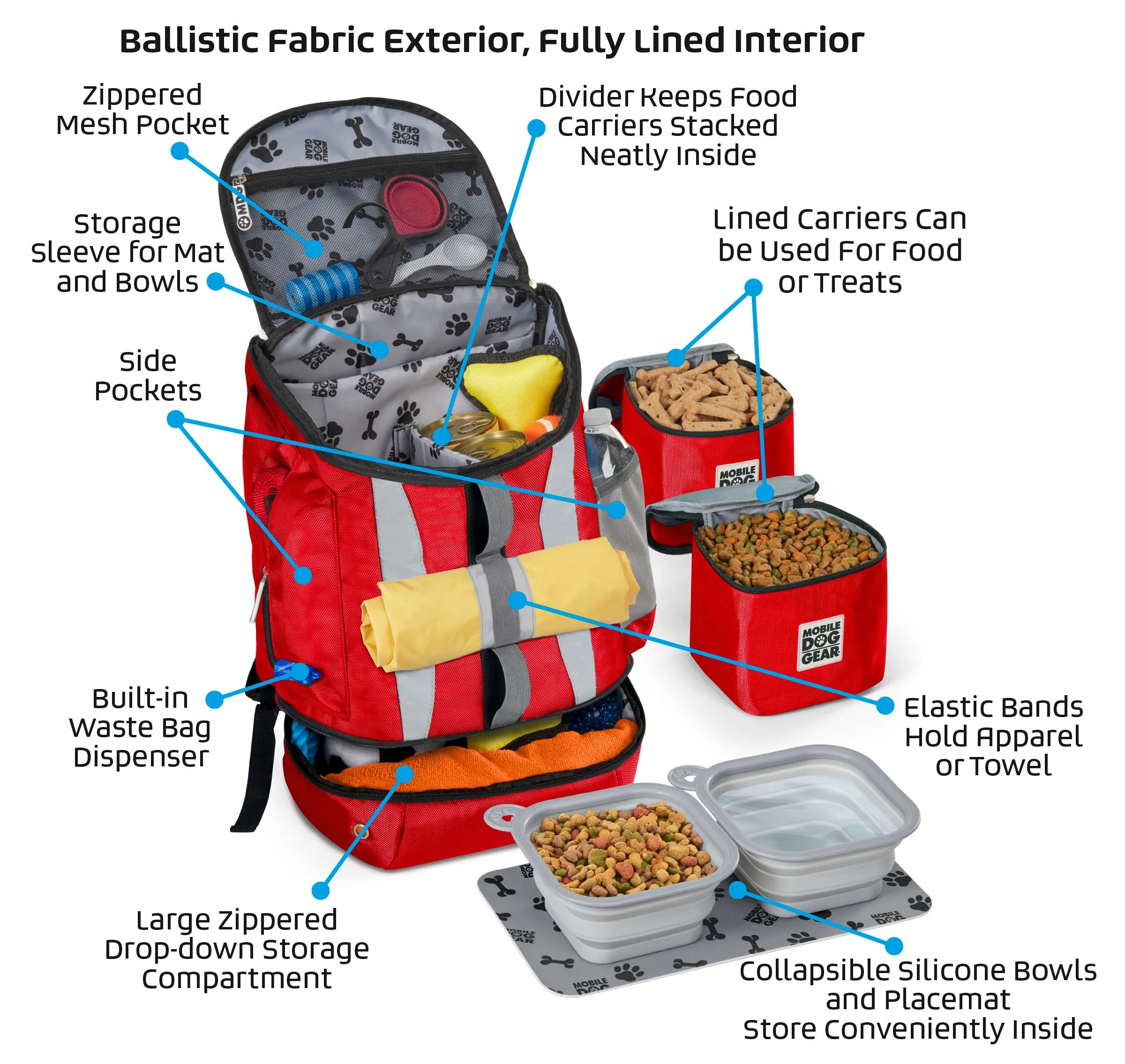 Drop Bottom Weekender Backpack